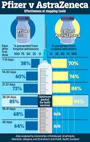 But before the largest vaccination program in the country's history can kick off next month, many of the details have to be decided, implemented and communicated to the public. Oxford Vs Pfizer Vaccine Which Covid Jab Is Best