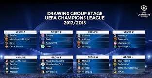 Daftar Peserta Dan Pembagian Grup Liga Champions 2017 2018 Terbaru
