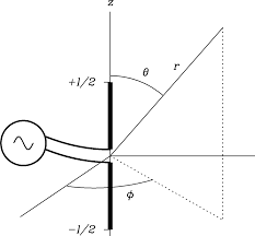 Fortunately, most characteristics of a transmitting antenna (e.g., its radiation pattern) are unchanged when that antenna is used for receiving, so any analysis of a. 3 Radio Telescopes And Radiometers Essential Radio Astronomy