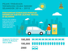 Malaysia gencaran kampanye untuk kurangi pemborosan energi dan kerusakan lingkungan. Portal Kerajaan Negeri Selangor Darul Ehsan