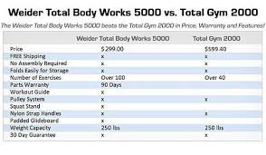 Weider Total Body Works 5000 Gym Amazon Co Uk Sports
