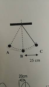 Analisis grafik ayunan pendulum bandul. Perhatikan Gambar Ayunan Bandul Berikut Jika Waktu Yang Diperlukan Untuk Berayun Dari C Ke A Brainly Co Id