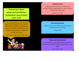Guru yang bagus dapat mewujudkan suasana pembelajaran yang kondusif dan merangsang pelajar ke tahap pembelajaran maksimum. Peranan Guru Dalam Pengurusan Persekitaran Pembelajaran Yang Kondusif Untuk Murid X4e6xom5rgn3
