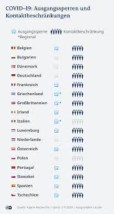 Als letzter ihnen vorzuschiebender riegel könnte auf die zweite welle dann der zweite lockdown folgen. Corona Greift Um Sich Welche Regeln Gelten Wo In Europa Coronavirus Und Covid 19 Aktuelle Nachrichten Zur Pandemie Dw 02 11 2020