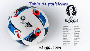 En esta sección también puedes encontrar clasificación, calendario, fixtures, goleadores, amonestaciones y. Tabla De Posiciones Eurocopa 2016 Neogol Com