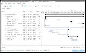 Microsoft Powerpoint Org Chart Template