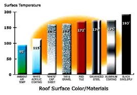 How Does Color Affect Heat Absorption Discovery Express