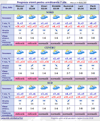 Anm anunta temperaturi neobisnuite pana pe 16 martie. Prognoza Meteo Cum Va Fi Vremea In Ultima Zi Din Luna Martie 2021 Stiri Md