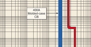 Calculating Arc Flash Energy Levels Ec M