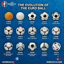 Football Tweet On Twitter Euro Uefa European Championship Football Euro