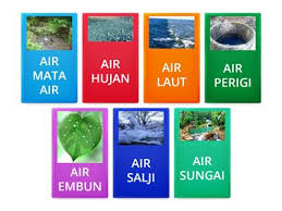Hal ini dikarenakan masa jenis air lebih besar daripada minyak. Air Mutlak Tahun 1 Sumber Pengajaran