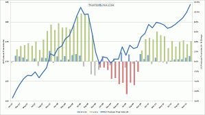 u s producer price index rose 1 1 in december tainted alpha