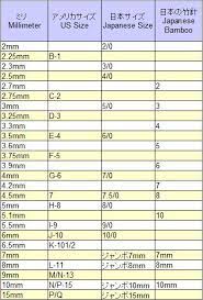 The Ultimate International Crochet Hook Size Conversion Chart Us Size Mm Crochet Hooks Knitting Needle Conversion Chart Crochet Hook Sizes