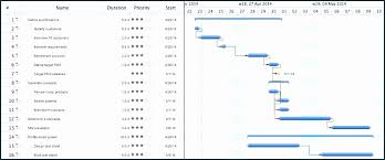 59 Fresh Gantt Chart Excel Template Xls Home Furniture