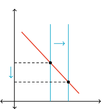 The Money Market Model Article Khan Academy