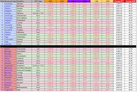 Dps Parse Chart All Servers All Advanced Dps Swtor