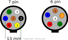 Pinout diagrams, minimum wire sizes, and common wire colors for 4 pin, 6 pin, and 7 pin truck/trailer connectors. 6 Wire Trailer Harness 2001 Mazda B2300 Fuse Diagram Begeboy Wiring Diagram Source