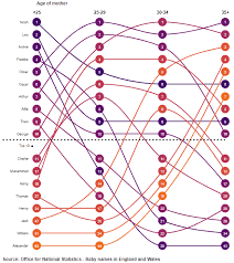 Female names beginning with char : Female Names That Start With Charlie