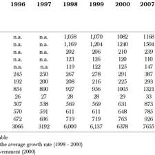 Pdf An Overview Of Municipal Solid Wastes Generation In Malaysia
