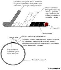 Como vas a tener un condensador e inductor en serie, y cuando un metal se acerca al inductor, y cambiando la. 71 Circuit Ideas Circuit Electronics Circuit Gold Detector