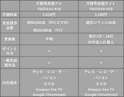 Thoroughly] Explanation of TSUTAYA R18's monthly unlimited viewing plan,  advantages, disadvantages, and viewing method in one place.