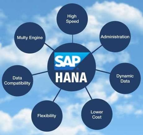 SAP/4 HANA Training Course in Thane, Airoli, Nerul, Vashi, Belapur,  Seawoods, Kharghar, Taloja, Ulwe, Panvel|Renatus Technology