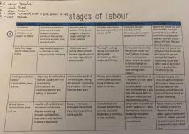 stages of labour a handy chart for everyone july 2018