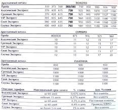 Cena Zolota V Lombarde Za Gramm Skolko Stoit 585 Proba