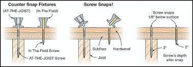 Working from underneath stairs is the preferred method for repairing creaking/squeaking treads (see page gives an overview of creaks and squeaks for stair cases), however access below stairs is not always possible; Squeaky Stairs Repair Kit Counter Snap Pro Kit For Squeaky Hardwood And Linoleum Floors Squeaky Floors Fix Squeaky Floors Flooring
