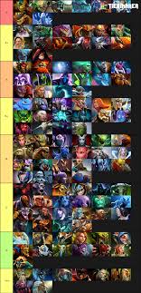 Check spelling or type a new query. Dota 2 Hero Tier List 7 26
