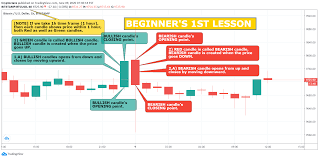 Bittrex global's premier trading platform is designed for those who grasp the power of blockchain's promise, and want to be a part of the movement. 1st Lesson For Crypto Trading Beginners For Bitstamp Btcusd By Cryptocians Tradingview