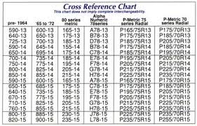 Tires Comparison Chart Here Is Another Chart That May Be