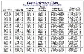 tires comparison chart here is another chart that may be