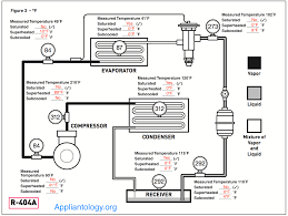 I recommend using an insulated cup! Superheat And Subcooling Exercise Worksheet Answers The Appliantology Gallery Appliantology Org A Master Samurai Tech Appliance Repair Dojo