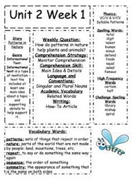 Are you a student or a caregiver? 3rd Grade Ela Savvas Realize Weekly Review Unit 2 By Branden Petersen