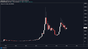 And this reward is expected to be decreased to 6.25 bitcoins per block after 2020. Best Bitcoin Investing Strategy For 2020 Dcabtc