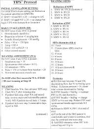 Figure 1 From Outcomes In Post Icu Mechanical Ventilation A