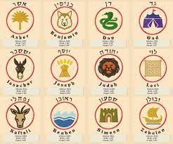 12 Tribes Symbols Estudio De Las Escrituras Bandera De Israel Gematria Hebrea