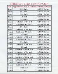 Millimeters To Inches Chart For Your Convenience