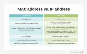 The internet won't break, but it is at a breaking point since networks will only find it harder and harder to scale infrastructure for. What S The Difference Between A Mac Address And Ip Address