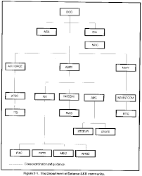 Fm 34 54 Chptr 2 Organization