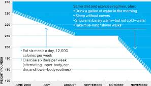 Hot Trend Tapping The Power Of Cold To Lose Weight Wired