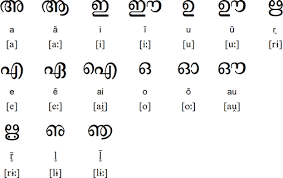 Here you learn malayalam alphabets, vowels, consonants, pronunciation. Malayalam Vowels And Semi Vowels Alphabet Language Alphabet Charts