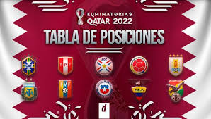Tabla de posiciones campeonato segunda división 2020. Tabla De Posiciones Eliminatorias Qatar 2022 Sudamericanas Conmebol En Vivo Y Actualizada Resultados Fecha 4 Peru Argentina Brasil Colombia Chile Uruguay Ecuador Venezuela Bolivia Paraguay Futbol Peruano Depor