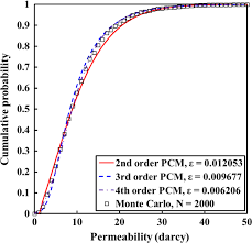 What is the formula for calculating porosity? W4xuer4o 37n5m