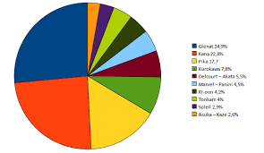 Maybe you would like to learn more about one of these? Expo Manga L Edition De Manga En France Les Quais De L Imaginaire