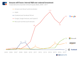 amazon strategy teardown