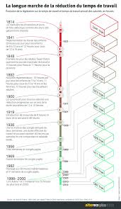 We did not find results for: La Reduction Du Temps De Travail Une Bataille De Longue Haleine Alternatives Economiques