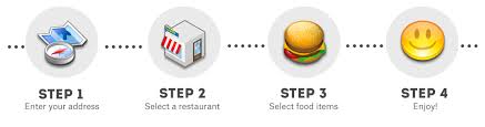 Proof that you can have great food every day. Mountain Express Delivery