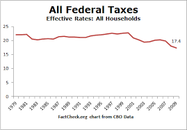 Factcheck Org Releases Devastating Graph Silencing Gops